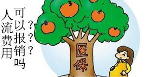 人流报销