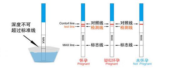 【讲解】验孕棒一深一浅&影响验孕棒一深一浅的因素