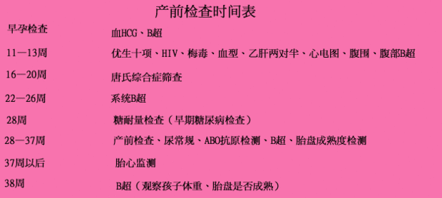 怀孕一直吐怎么办？早孕检查的项目有哪些？