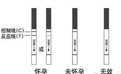 一深一浅呈弱阳性几种可能?试纸一深一浅怎么回事?