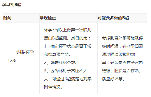 怀孕几个月可以查B超★B超检查需要注意些什么?