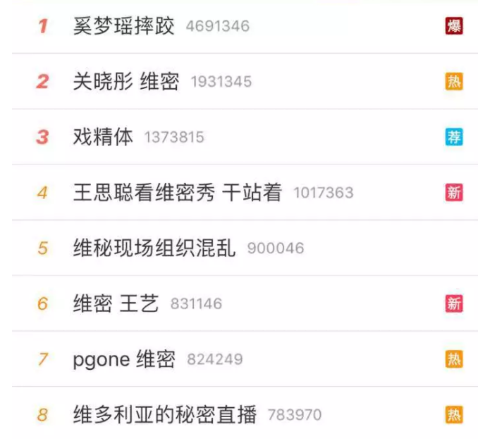 【图】惨了!“维密”奚梦瑶“摔跤”!【孕期穿高跟鞋“防摔”事项】