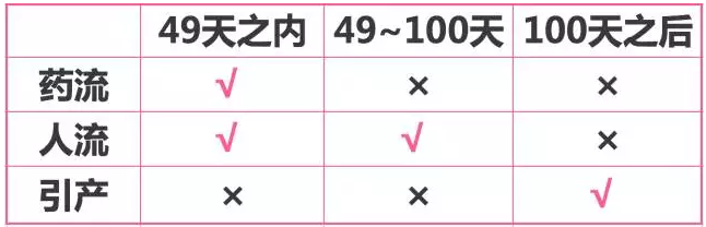 意外怀孕怎么办？一篇文章告诉你该咋办？