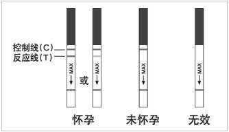 早孕试纸多少天用***好？一深一浅可能是这个原因！