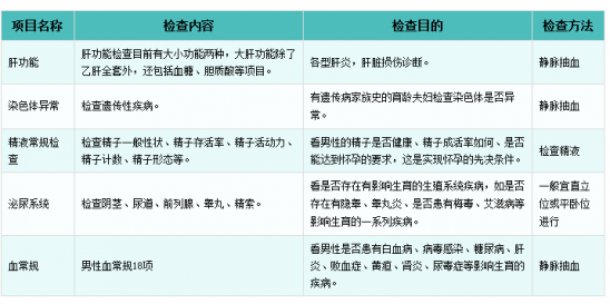 【优生备孕须知】淮安孕前检查一般多少钱?