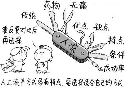 [淮安人流手术费用明细]快来看!2分钟给你解答