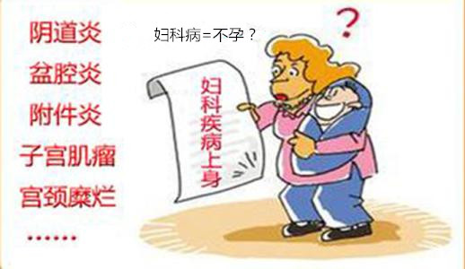 妇科病会影响生育吗?【警惕!这4种妇科疾病都会影响怀孕】